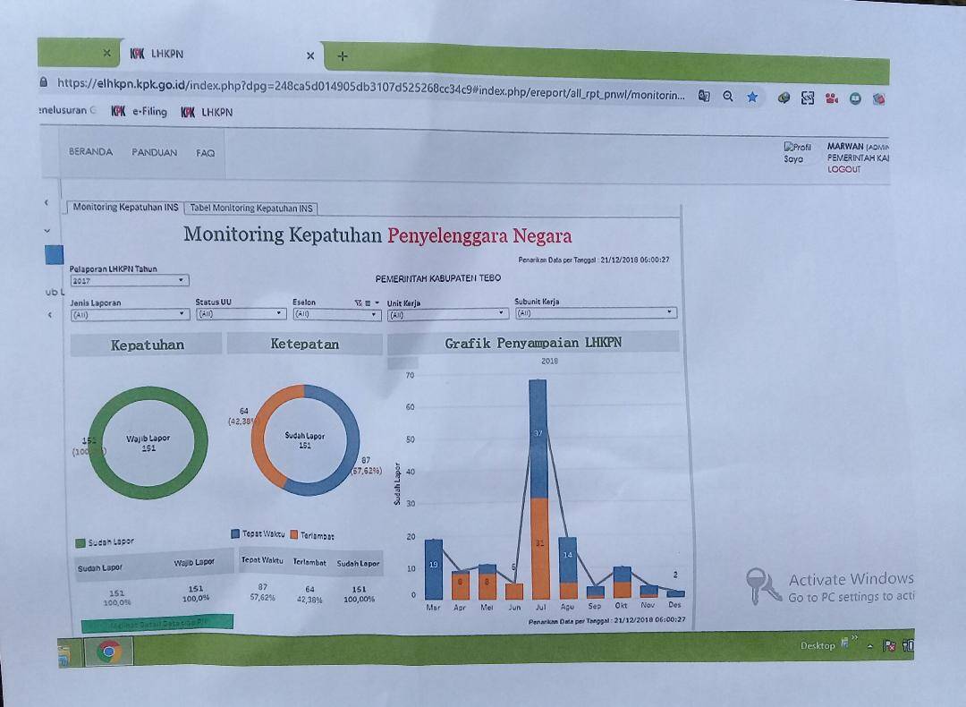 151 Pejabat ASN Tebo Eselon II dan III Telah Sampaikan LHKPN Kepada KPK