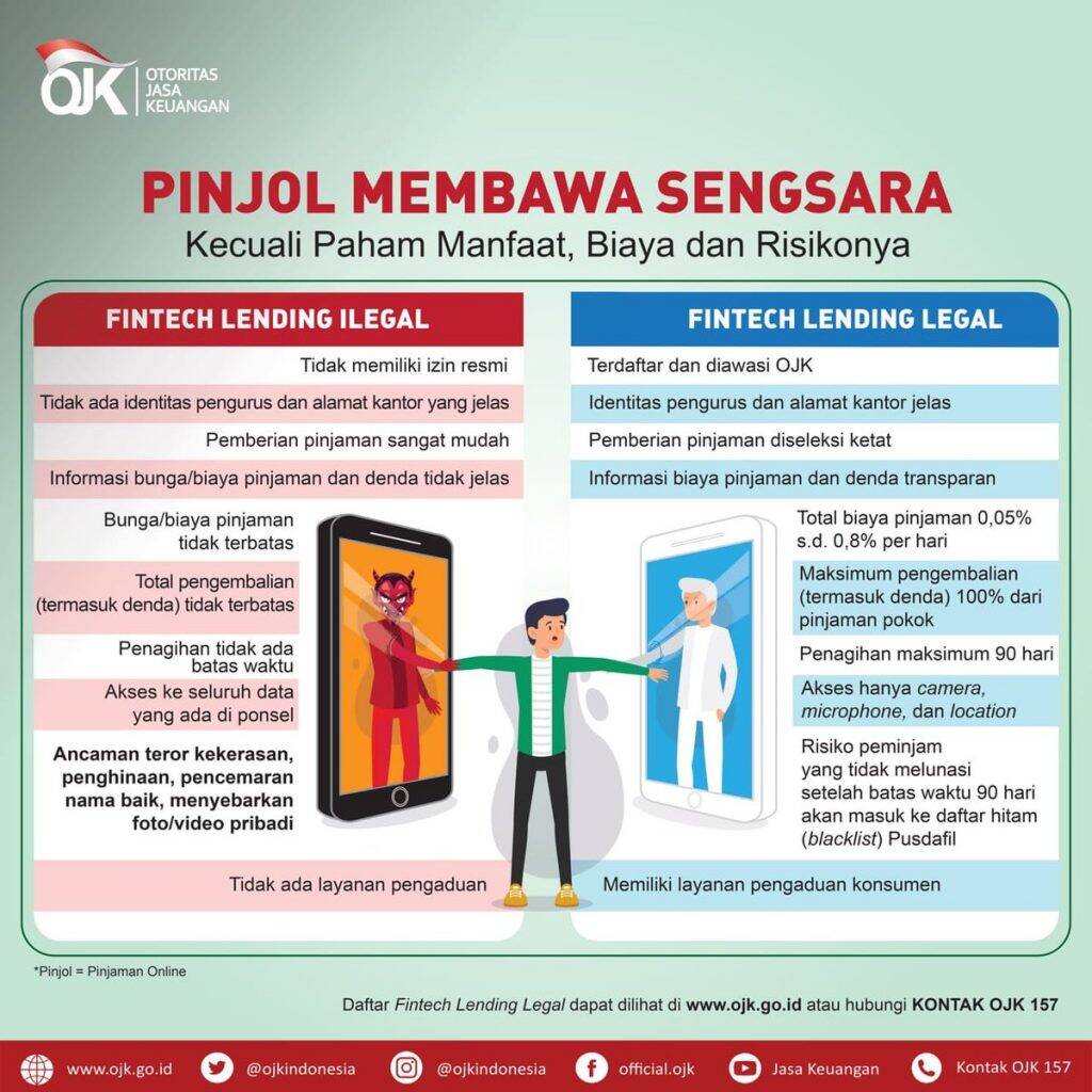84.684 Akun Warga Jambi Pada Pinjol