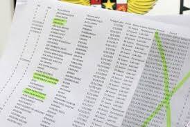 Bawaslu Sarolangun Temukan 7.395 Pemilih Ganda