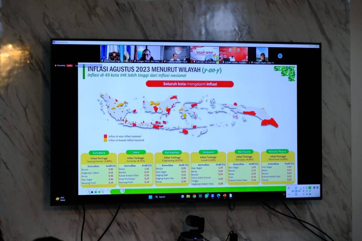 Gak Kena Omel Lagi, Mendagri Puji Keberhasilan Al Haris Kendalikan Inflasi di Provinsi Jambi