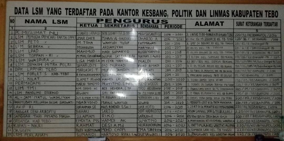 Pendaftaran LSM dan OKP Bakal Diberlakukan Via Online