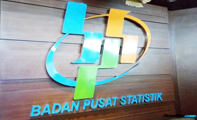 Persepsi Konsumen Terhadap Perekonomian Jambi Belum Optimis